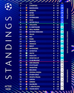 The UEFA Champions League's First Knockout Playoffs: Meet the 16 Teams Battling for a Last 16 Spot